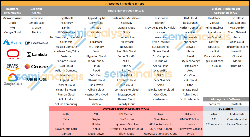 NeoCloud Provider Rankings v1.0