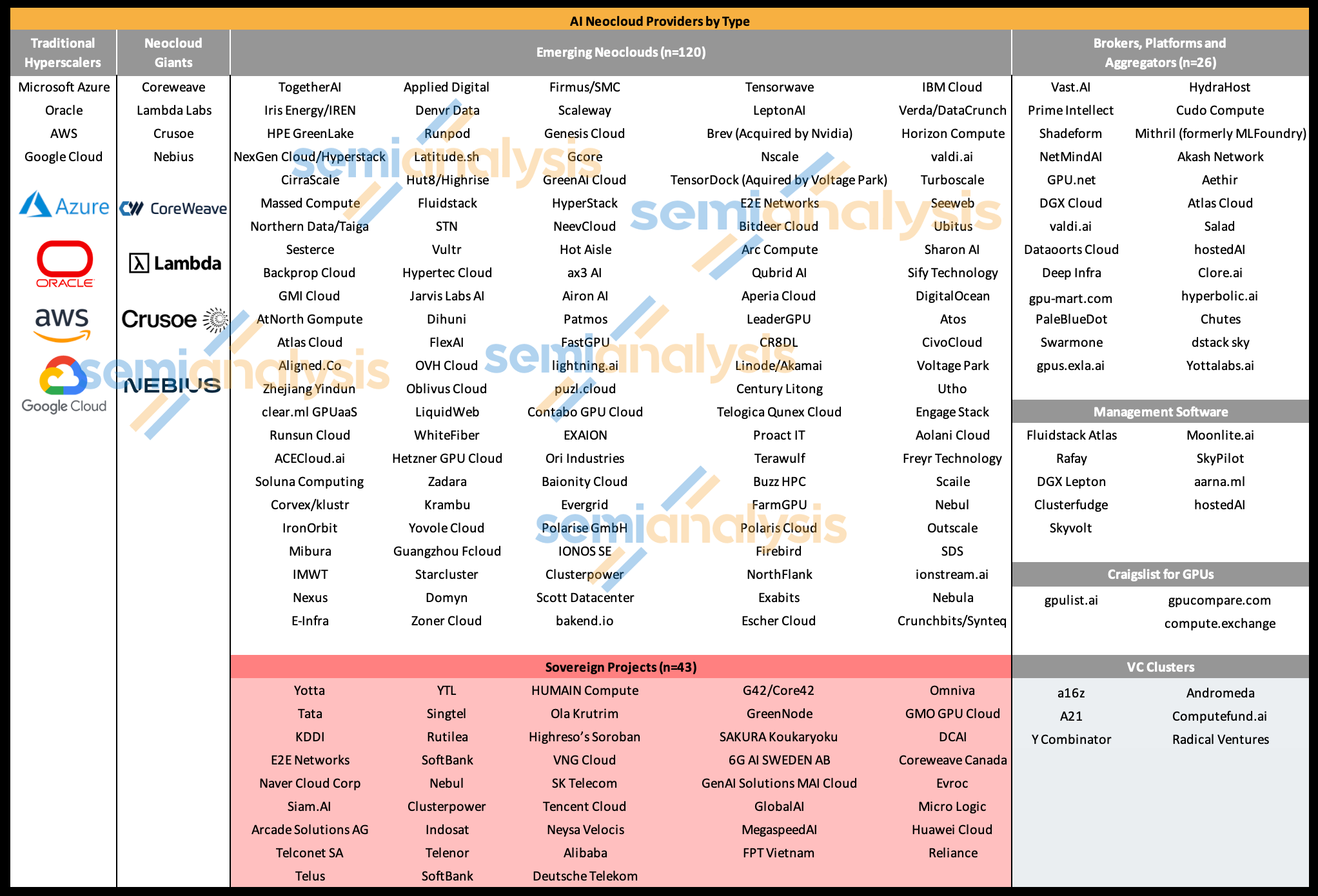 ClusterMAX 2.0 Market View