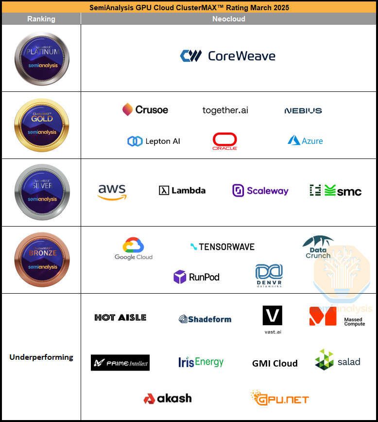 NeoCloud Ranking Analysis v1.0